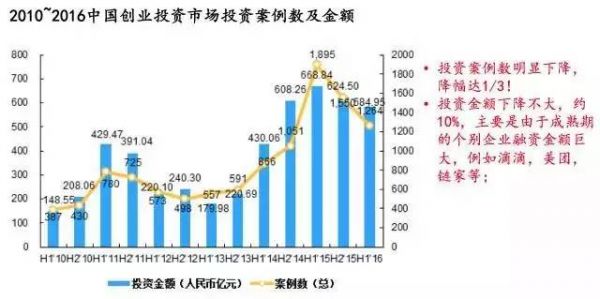 市场最缺好项目 创业者如何在下一个风口中杀出一条血路？