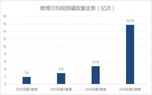 新媒体草根时代终结 赚容易钱的时代过去了？