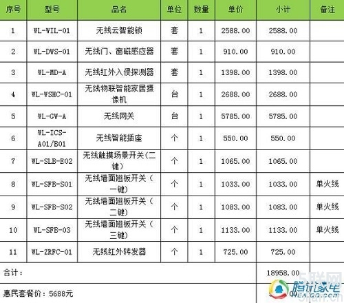 智能家居的平民化困惑