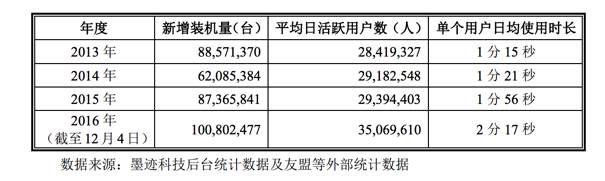 工具类产品求生记：卖广告是千年老坑、增值业务也没那么好做