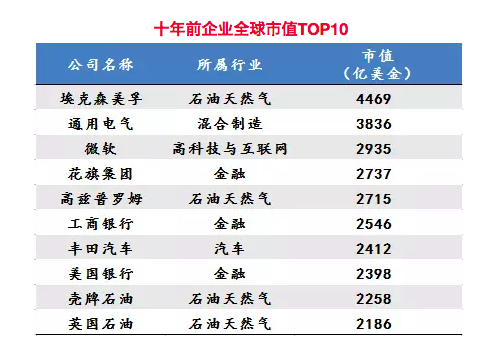 未来十年，最赚钱的16大行业全在这里：云计算、虚拟现实、人工智能……