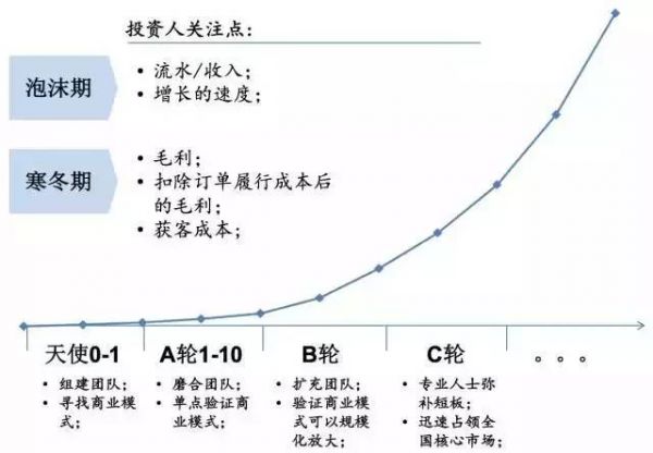 市场最缺好项目 创业者如何在下一个风口中杀出一条血路？