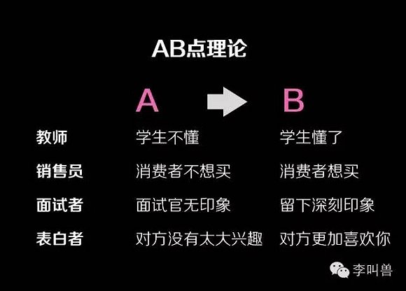 李叫兽25岁成为百度副总裁 凭什么？