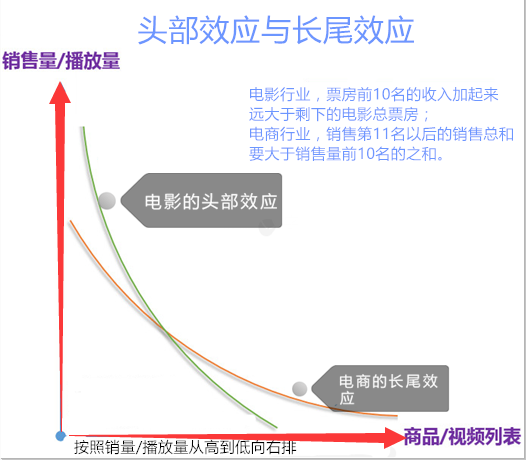 美拍、快手、小红唇都想激活社交，社交才是移动视频的归属？