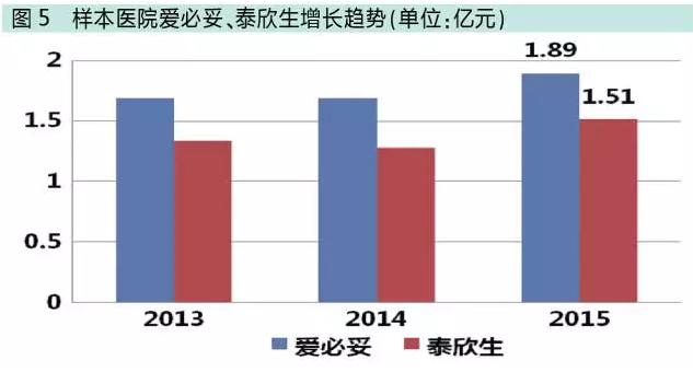 克制“高水平重复”冲动！国内抗体类药物八大研发热点