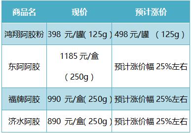 价格暴涨，中药即将成为贵族药！