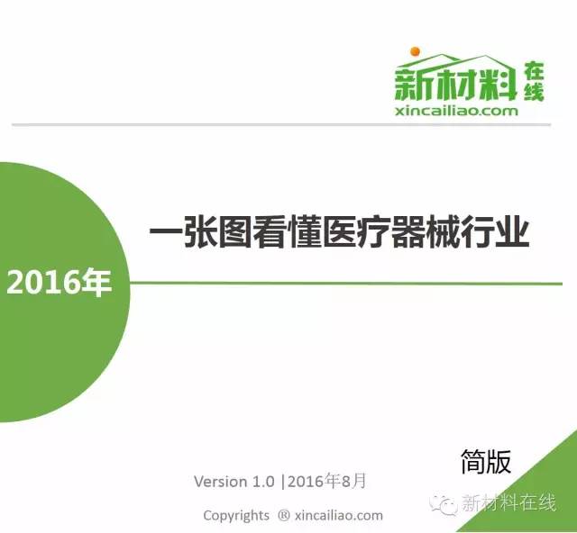 一张图看懂2016年医疗器械行业！