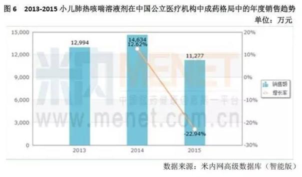 独家中成药谁最有希望杀进新医保？