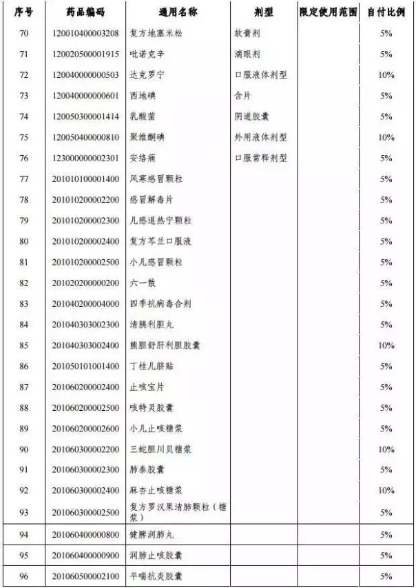 湖南1月1日执行城乡基本医疗保险药品目录