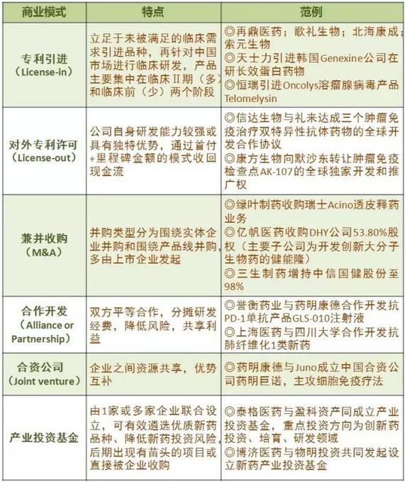 如何分散研发风险？新药布局四大逻辑N条锦囊