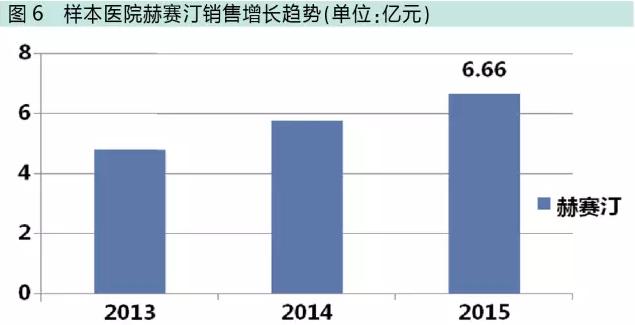 克制“高水平重复”冲动！国内抗体类药物八大研发热点