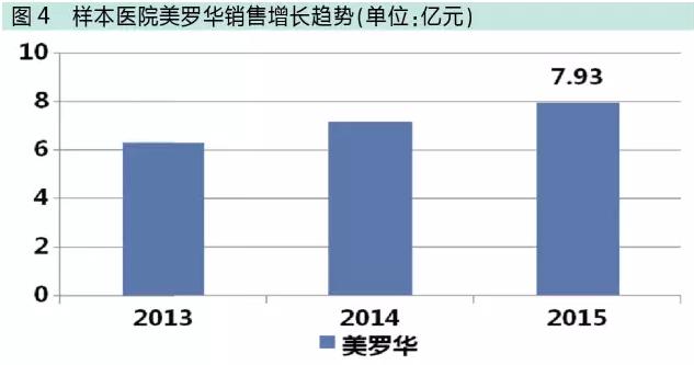 克制“高水平重复”冲动！国内抗体类药物八大研发热点