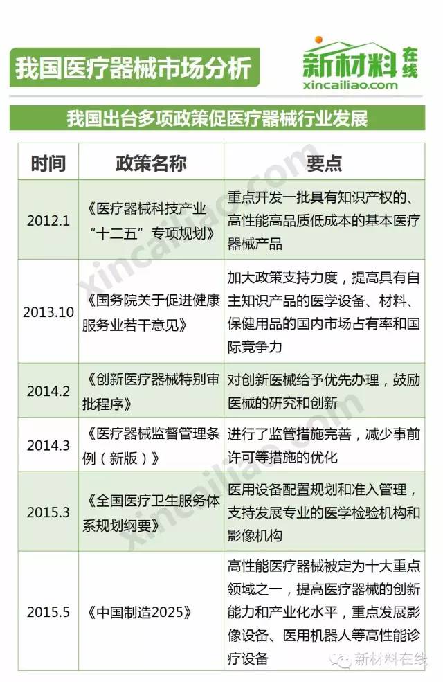 一张图看懂2016年医疗器械行业！