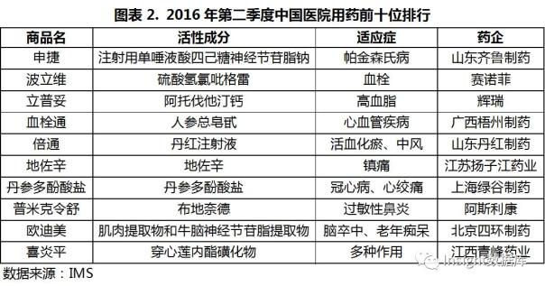 专利悬崖下的百亿市场 驱动仿制药一致性评价