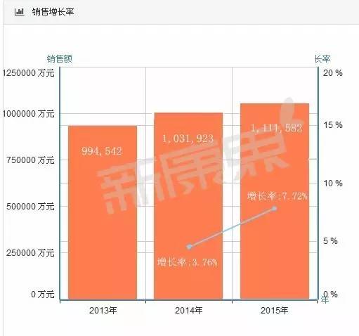 细分再细分！镇咳祛痰复方制剂市场现“新宠”