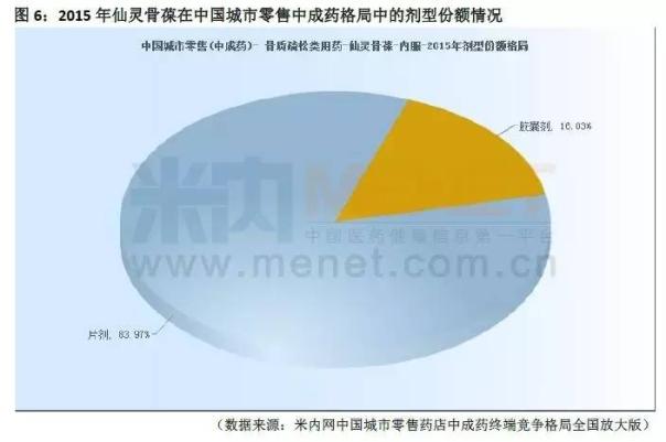 年销10亿被点名 骨质疏松类用药双料王前景将如何?