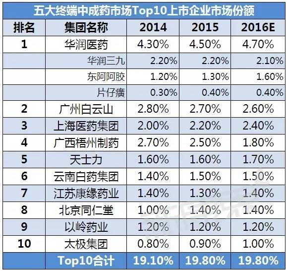 10大上市中成药企或享中医药政策红利