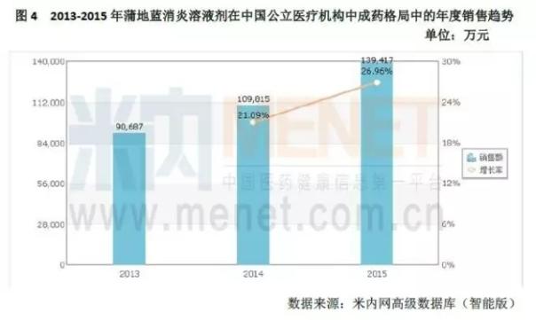 独家中成药谁最有希望杀进新医保？