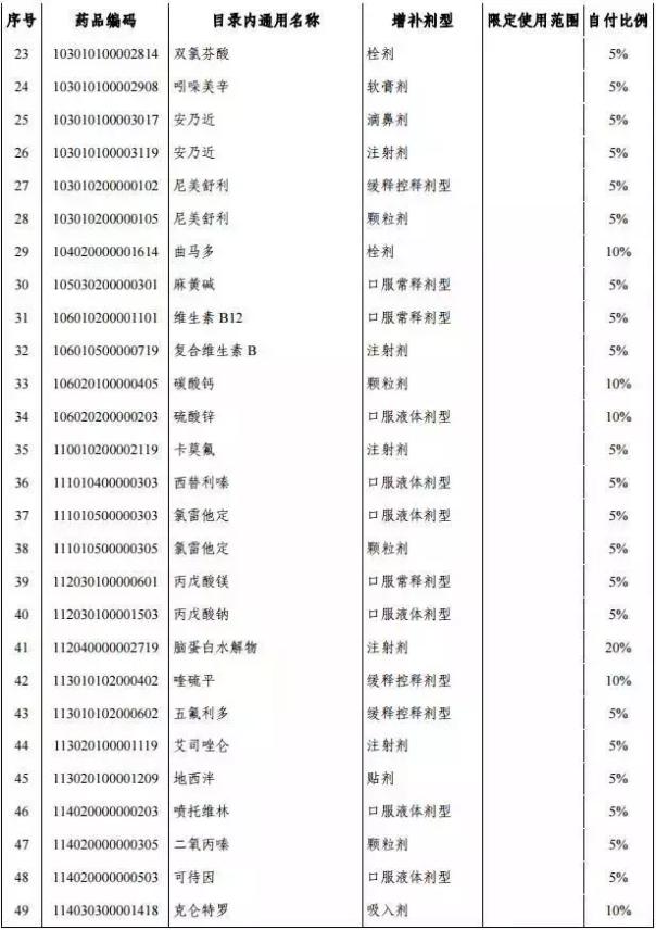 湖南1月1日执行城乡基本医疗保险药品目录