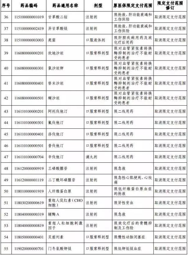 湖南1月1日执行城乡基本医疗保险药品目录