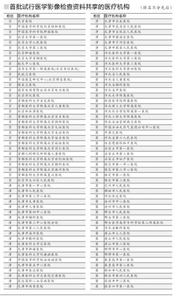 2017年起 京津冀102家医疗机构共享影像检查