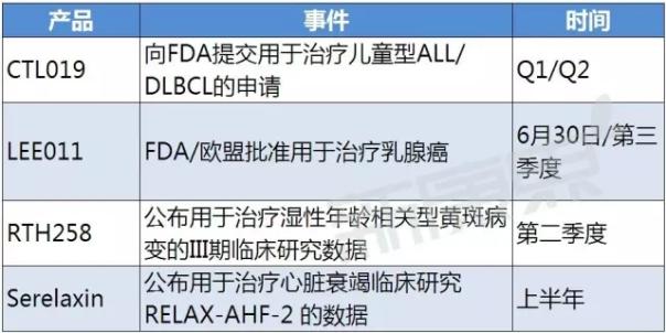 全球TOP10制药巨头 2017年将搞出哪些大事？