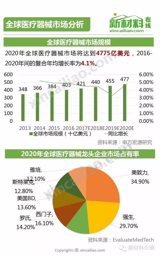 一张图看懂2016年医疗器械行业！