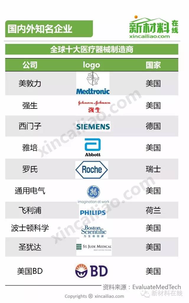 一张图看懂2016年医疗器械行业！