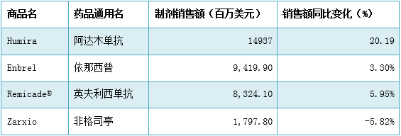 看2016美国FDA批准数据 谈药品市场风云变化