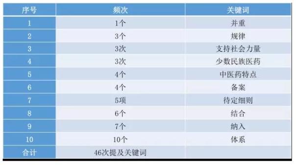 《中医药法》78个核心要点解读