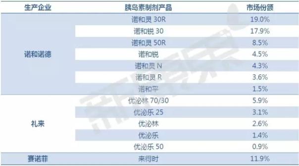 份额总比例70%以上 霸主已现的8类药物市场