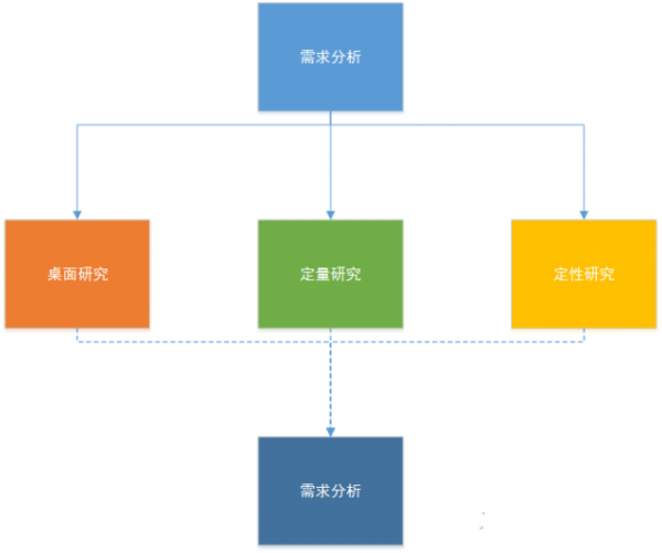 如何知道你的创业idea是否靠谱？用这几个方法去验证一下        