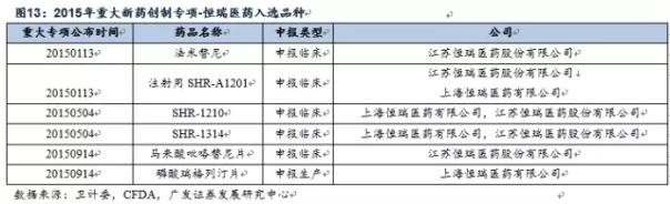 优先审评政策高效落实 四大机遇即将到来