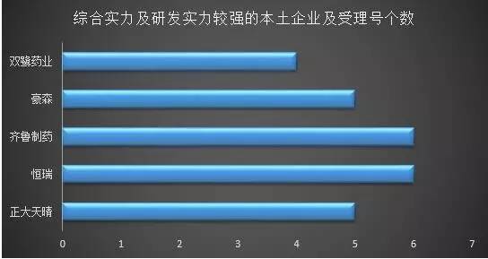 100个优先审评品种被钦点 市场如何定调？