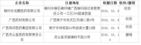 药监审查：7省55家GSP证书被收回 49家被撤销