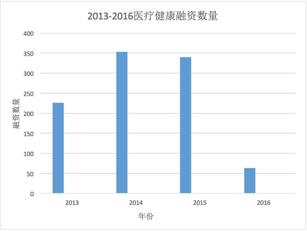 全民创业已成全民过冬，哪个行业会是死亡高发地？