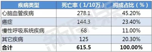 呼吸系统用药市场大起底：本土药企优势明显