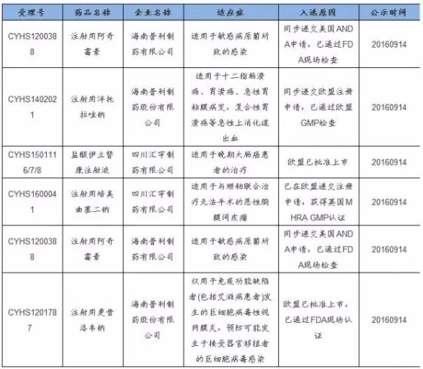 优先审评政策高效落实 四大机遇即将到来