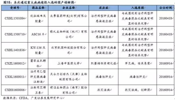 优先审评政策高效落实 四大机遇即将到来