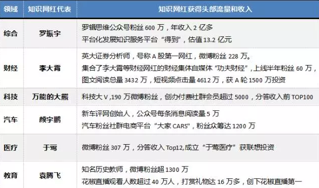 分答起死回生 知识分享的风险和未来在这份万字报告里