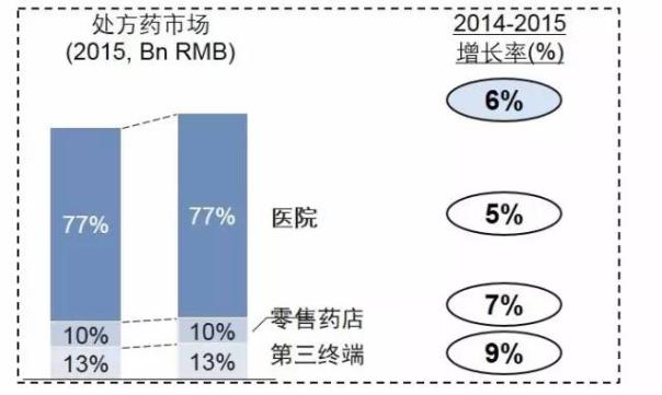 处方药全景图：市场大变天 你家还好吗？