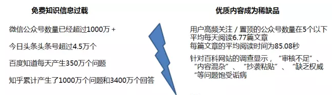 分答起死回生 知识分享的风险和未来在这份万字报告里