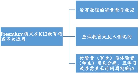 K12在线教育的窘境与破局 投资人是怎么看的？