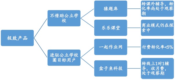 K12在线教育的窘境与破局 投资人是怎么看的？