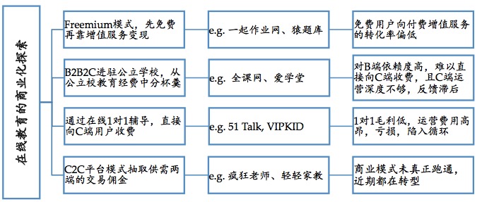 K12在线教育的窘境与破局 投资人是怎么看的？