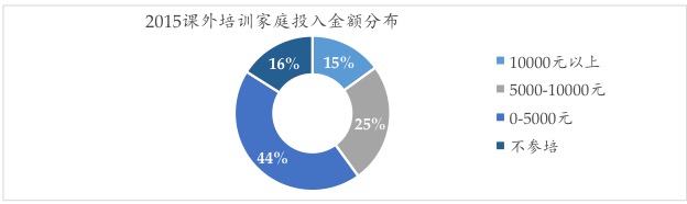 K12在线教育的窘境与破局 投资人是怎么看的？