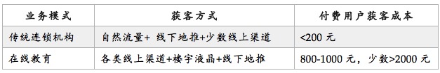 K12在线教育的窘境与破局 投资人是怎么看的？