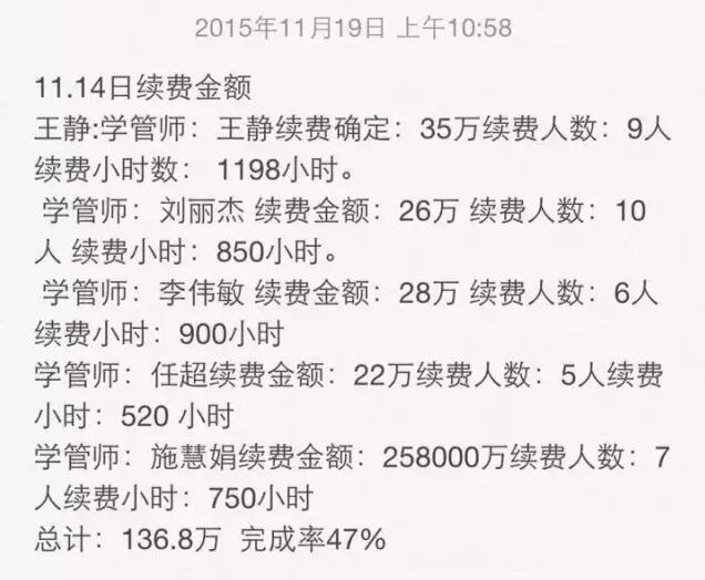 新东方北京天行健校区293万学管师经验分享