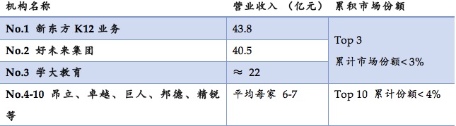 K12在线教育的窘境与破局 投资人是怎么看的？