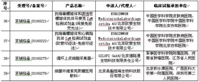 节后就开刀！17家械企39个注册项目迎大考